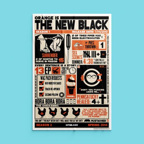 Orange is the New Black Infographic Poster